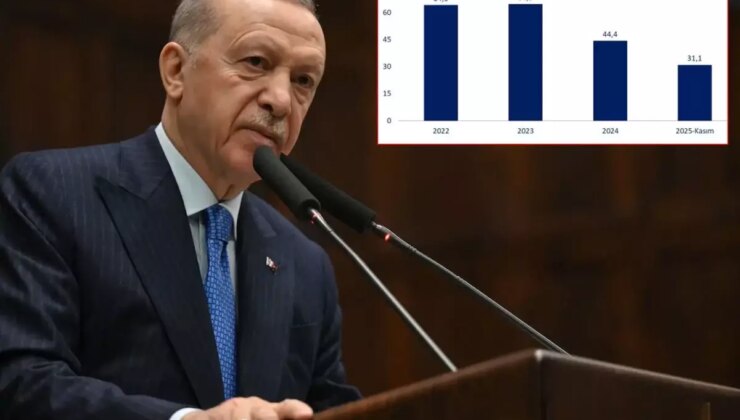 Cumhurbaşkanı Erdoğan’dan enflasyondaki düşüşe ilk yorum: Umutlarımızı artıran bir tabloyla karşılaştık